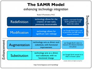 samrmodel