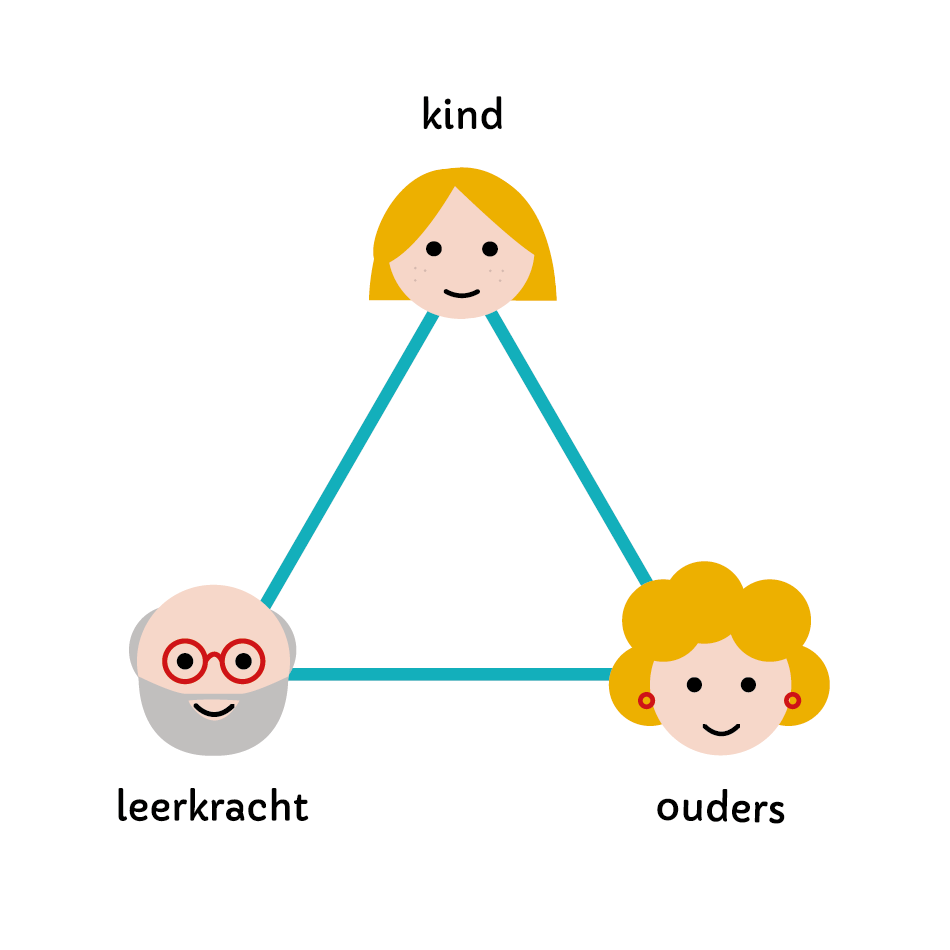 Hoe-ouderbetrokkenheid – Thomas en Charles